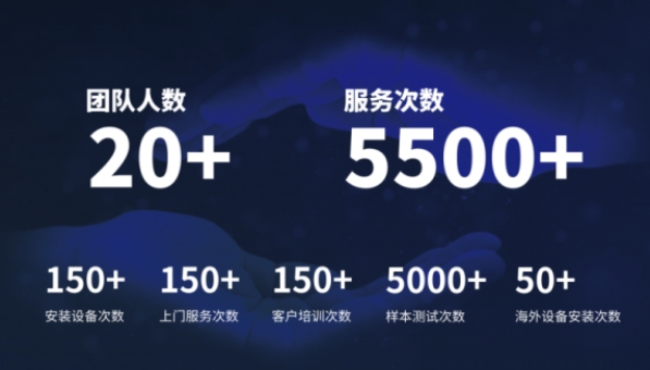 超越客户预期，在线娱乐入口分析售后服务如何做到“精准、高效”？