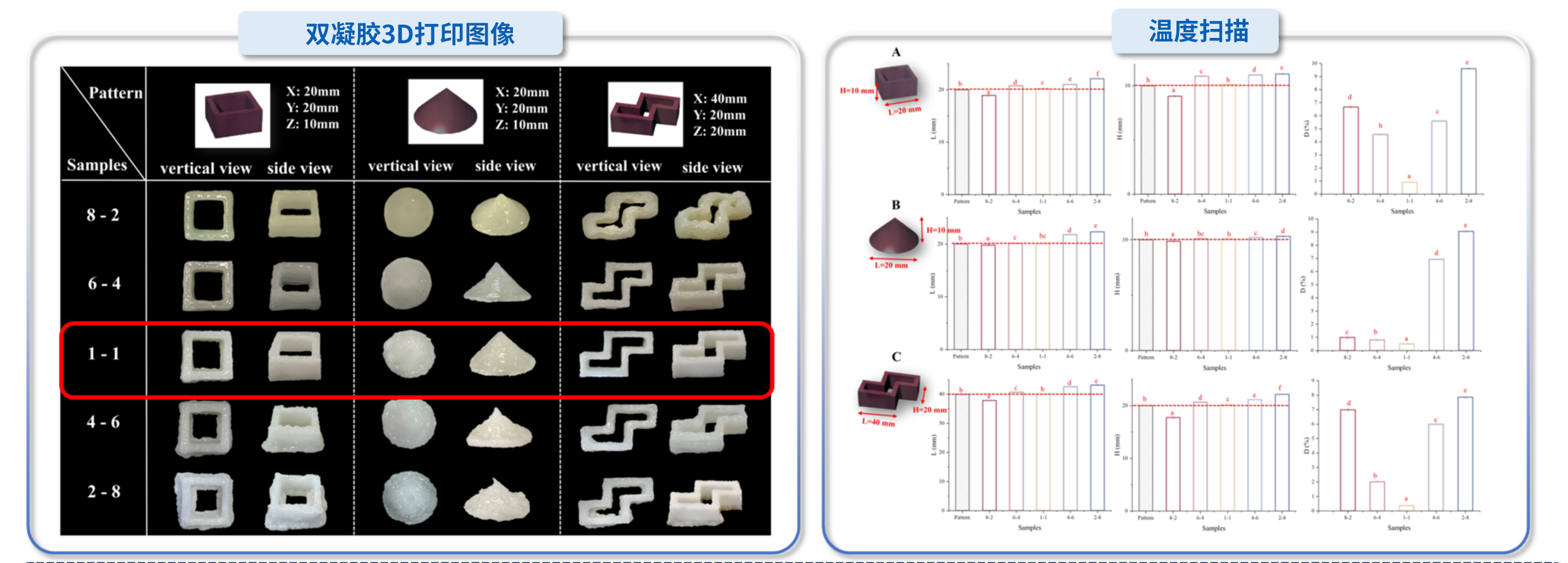 “在线娱乐入口杯”江南大学优秀案例解析|油水双凝胶界面调控及吞咽困难膳食3D打印精准设计